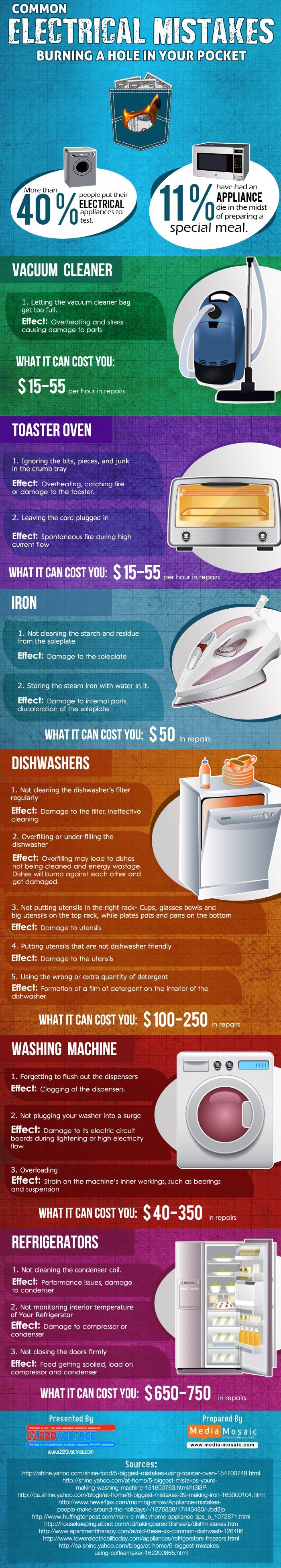 Common Electrical Mistakes That Burn A Hole In Your Pocket Infographic