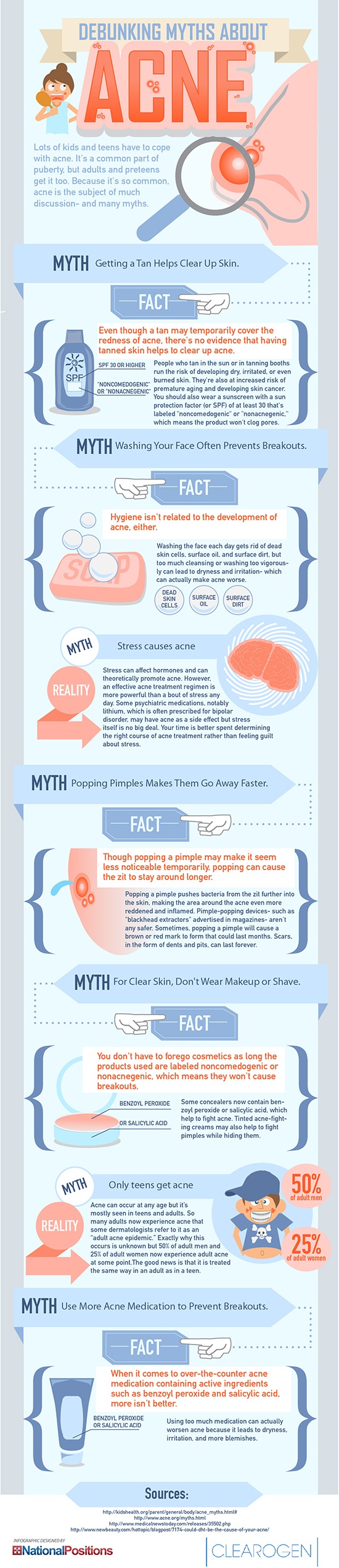 Debunking Myths About Acne - Infographic