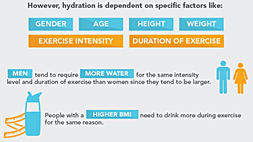 Dont Know How Much Water You Should Drink While Exercising