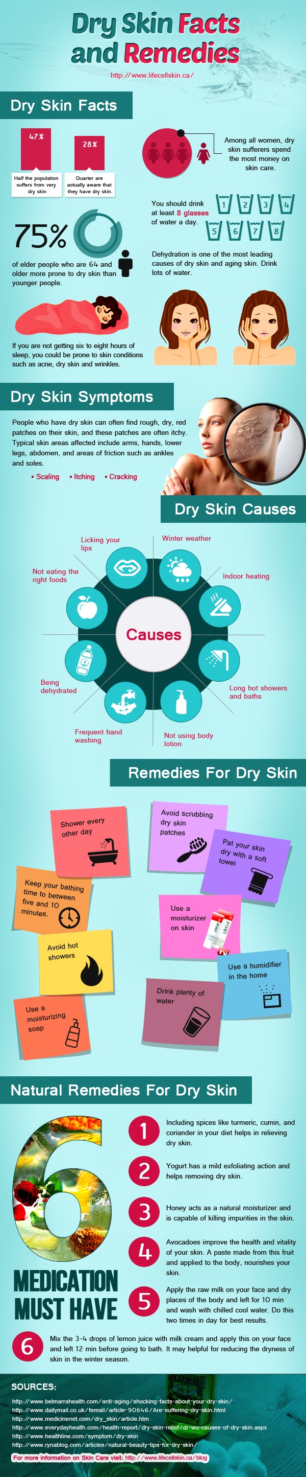 Dry Skin: Facts and Remedies You Should Know Infographic