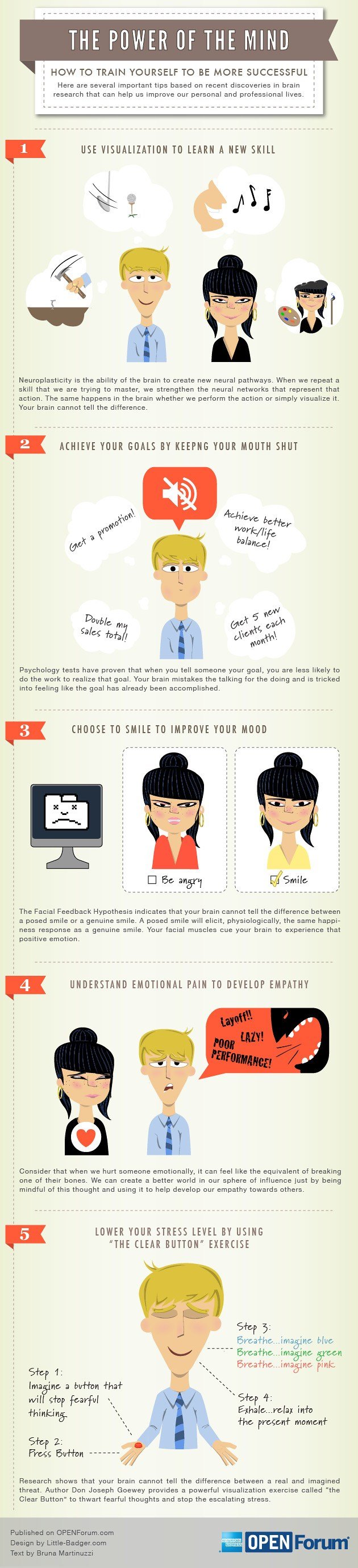 Empower Your Mind To Become Successful in 5 Easy Steps Infographic