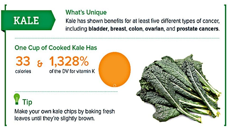 Here’s Why You Shouldn’t Skip Those Leafy Greens Today