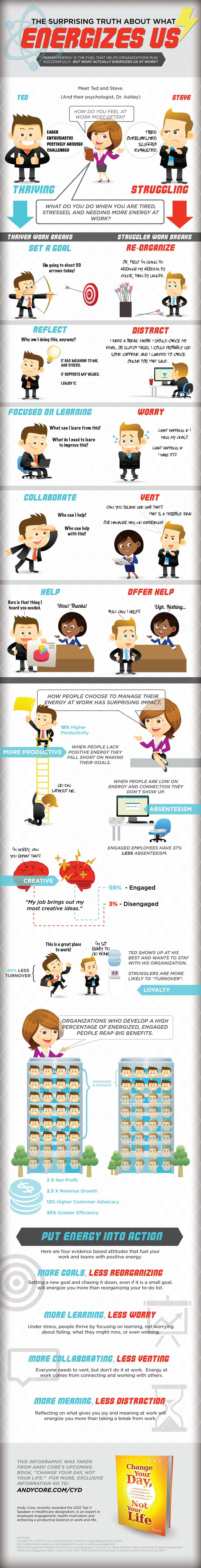How to Feel More Energetic at Work and Increase Productivity Infographic