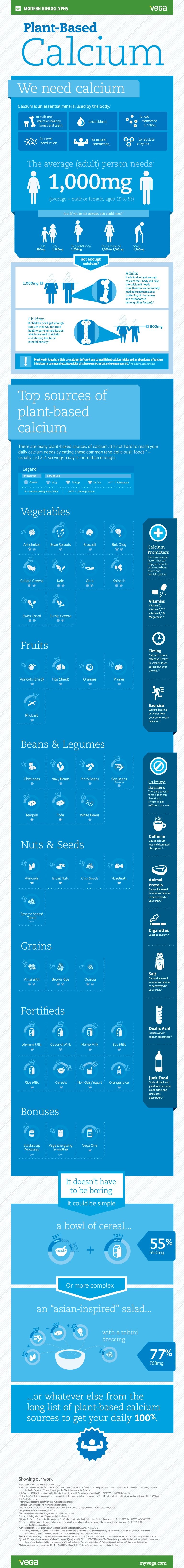 Need More Calcium- Try These Plant-Based Sources Infographic