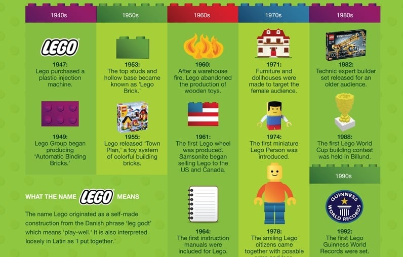 The Learning Power of Legos