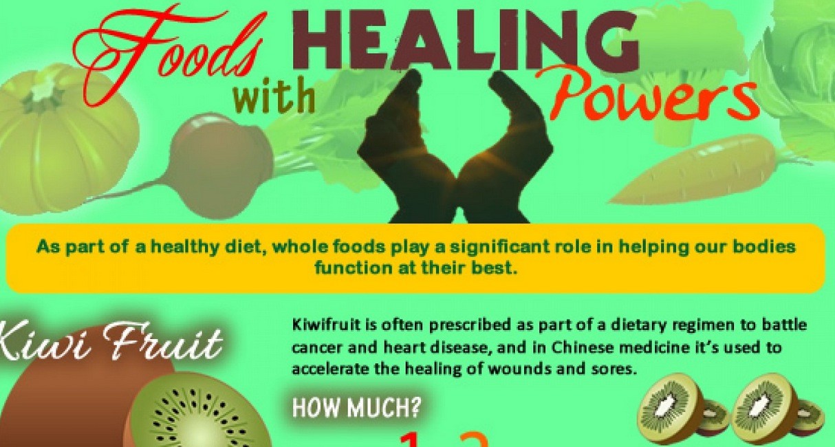 Foods That Can Heal You Did Not Know About