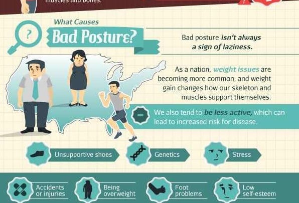 The Ultimate Guide To Maintaining Absolutely Good Posture All The Time