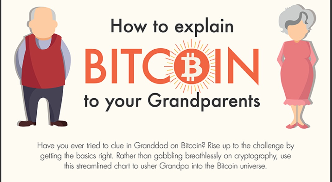 Here’s How You Can Explain Bitcoin To Your Grandparents