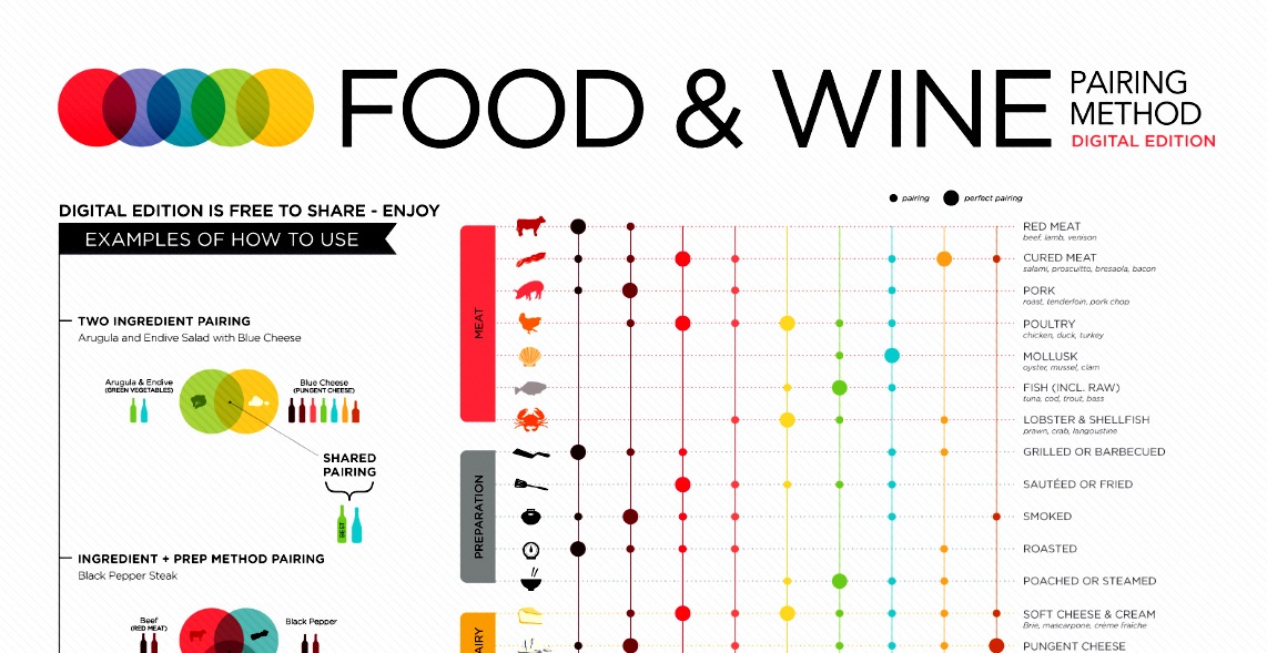 The Only Food And Wine Matching Guide You Will Ever Need