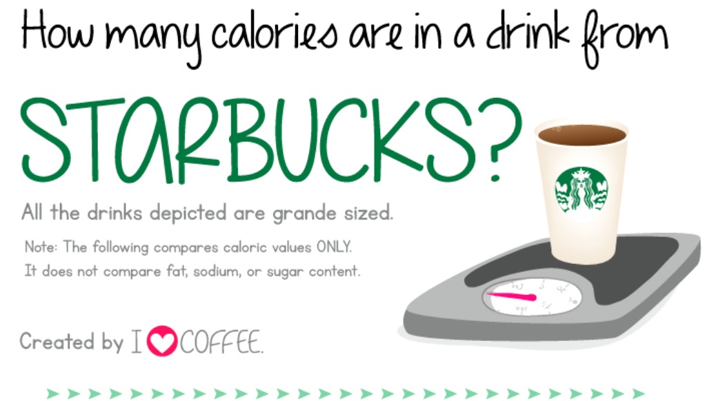 How Many Calories Are In Your Starbucks Drink?