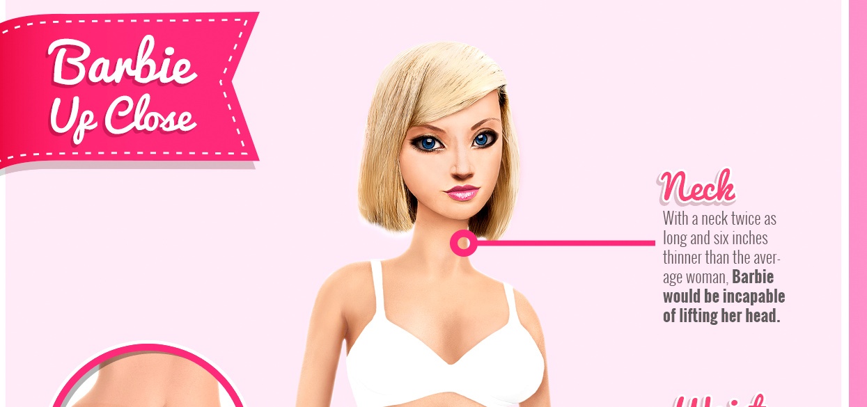 How Barbie May Be Affecting Your Children More Than You Think