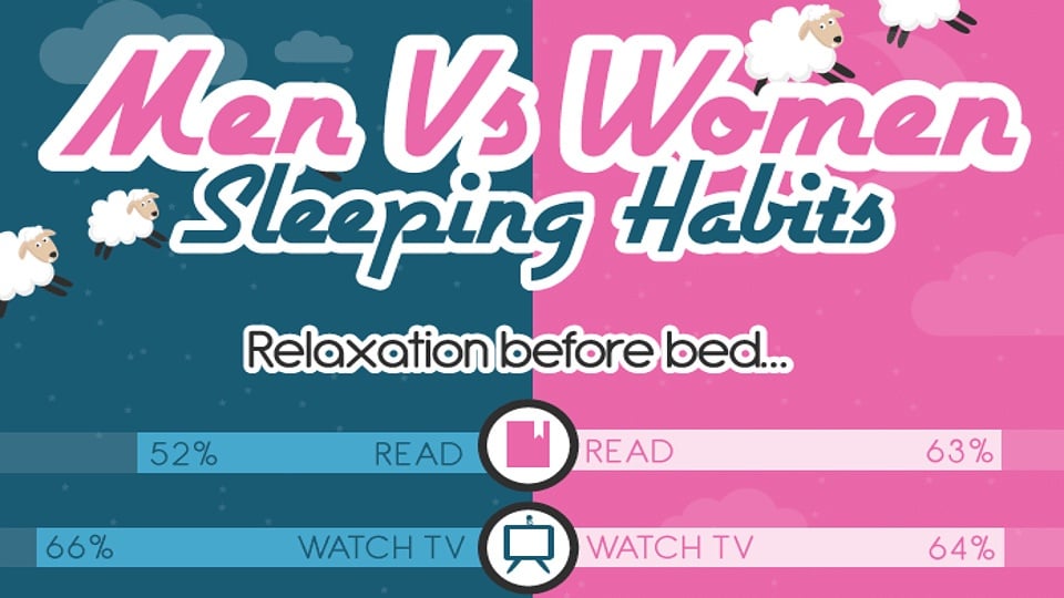 The Sleeping Habits Of Men And Women and How They Differ