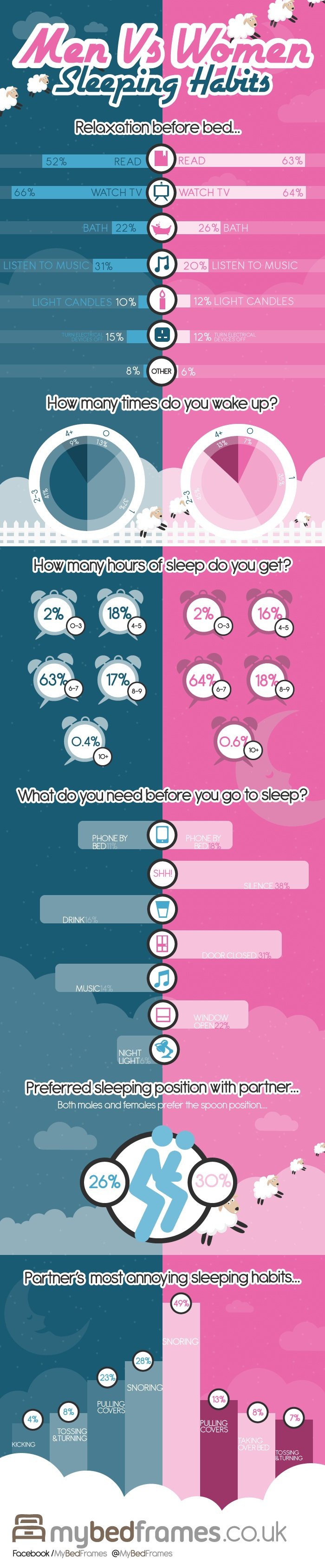 The Sleeping Habits Of Men And Women and How They Differ Infographic