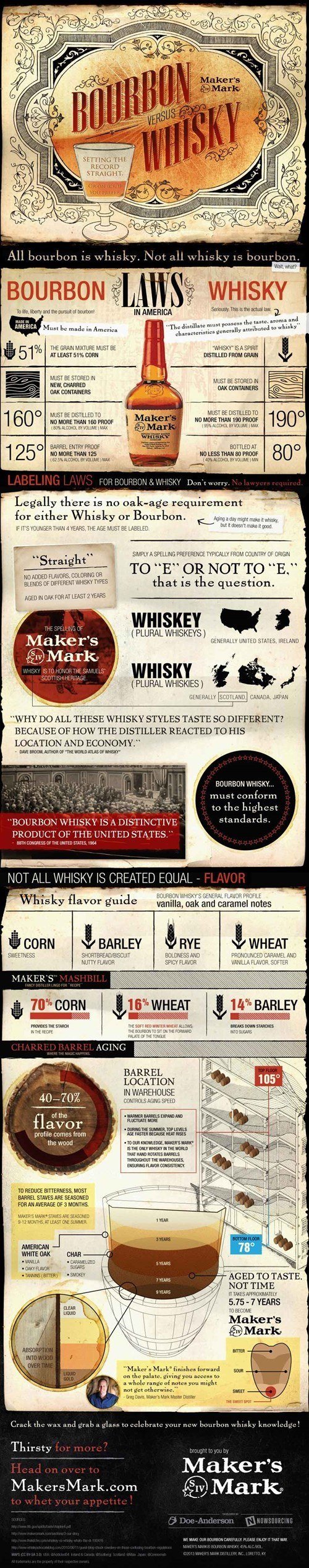 bourbon-vs-whiskey