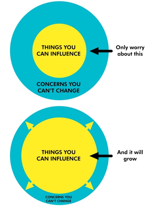 influence circle