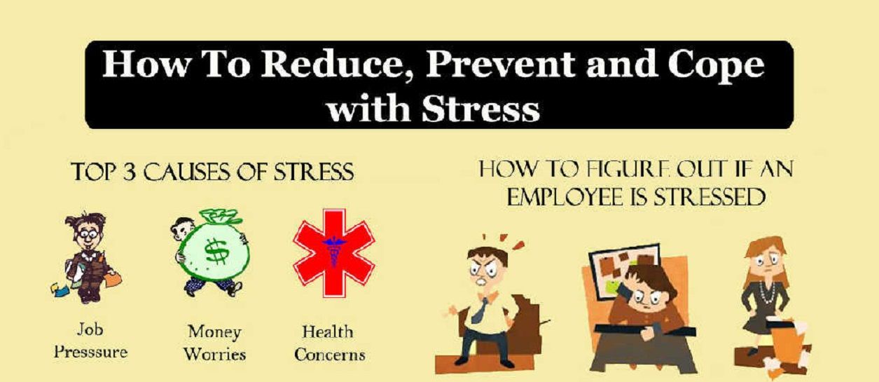 Everyday Stress: How to Reduce, Prevent & Cope With It