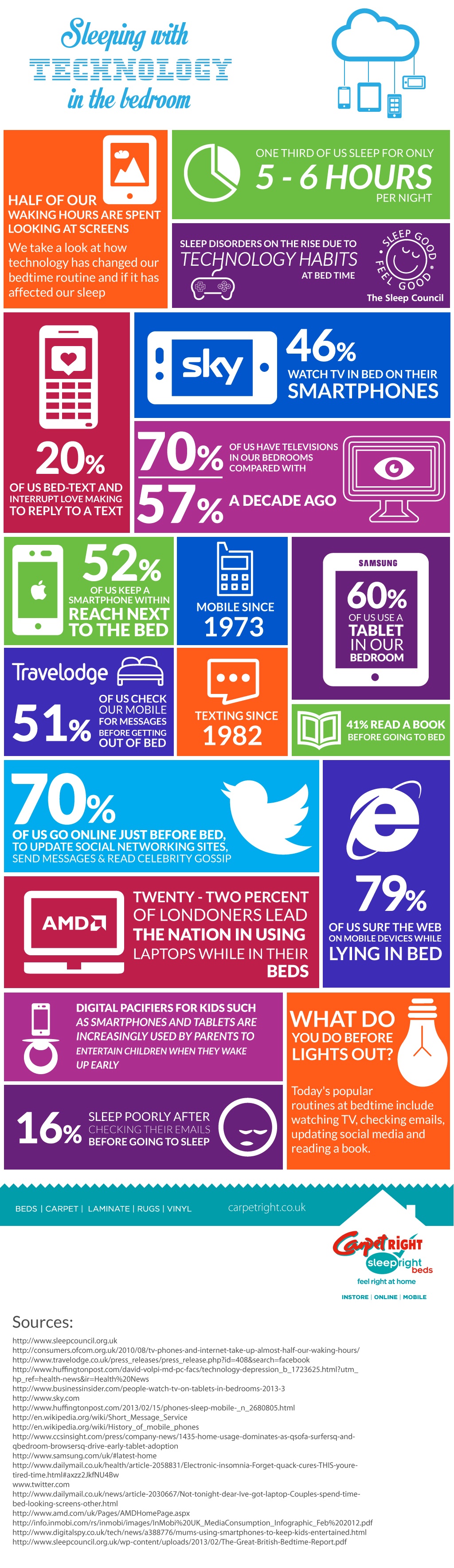 sleeping-with-technology-in-the-bedroom-infographic