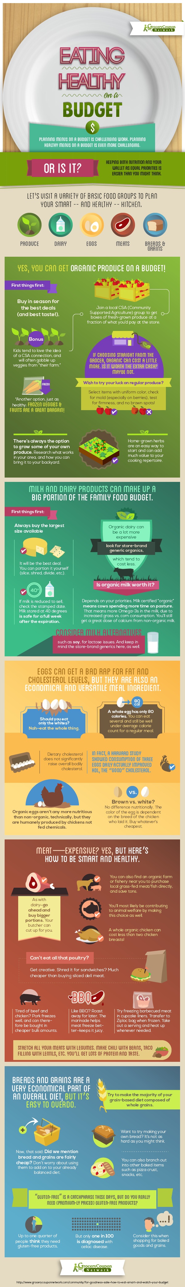 How to Eat Smart on a Budget Infographic