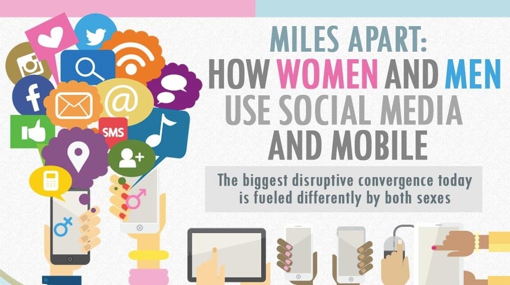 Social Media and Smartphones: How Men and Women Differ
