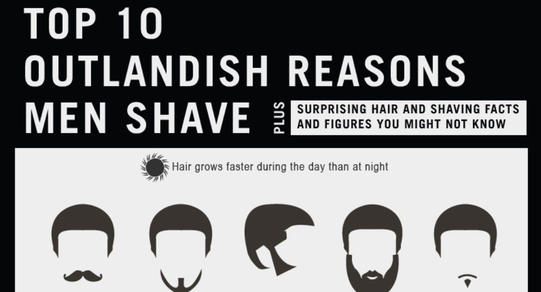 10 Weird Reasons Men Shave