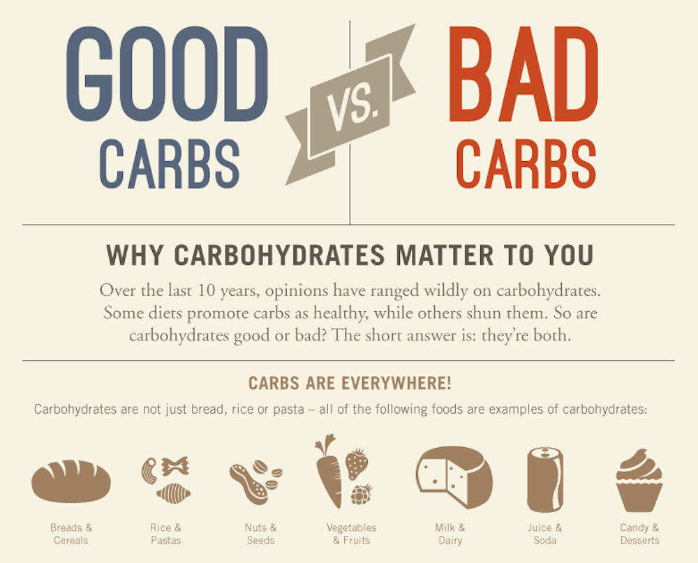 Not All Carbs Are Bad: How Can You Tell The Difference?