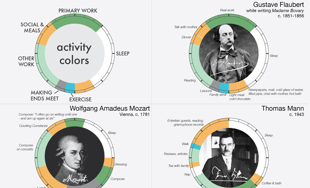 Find Out If Your Daily Routine’s Similar To Any of These Highly Creative People