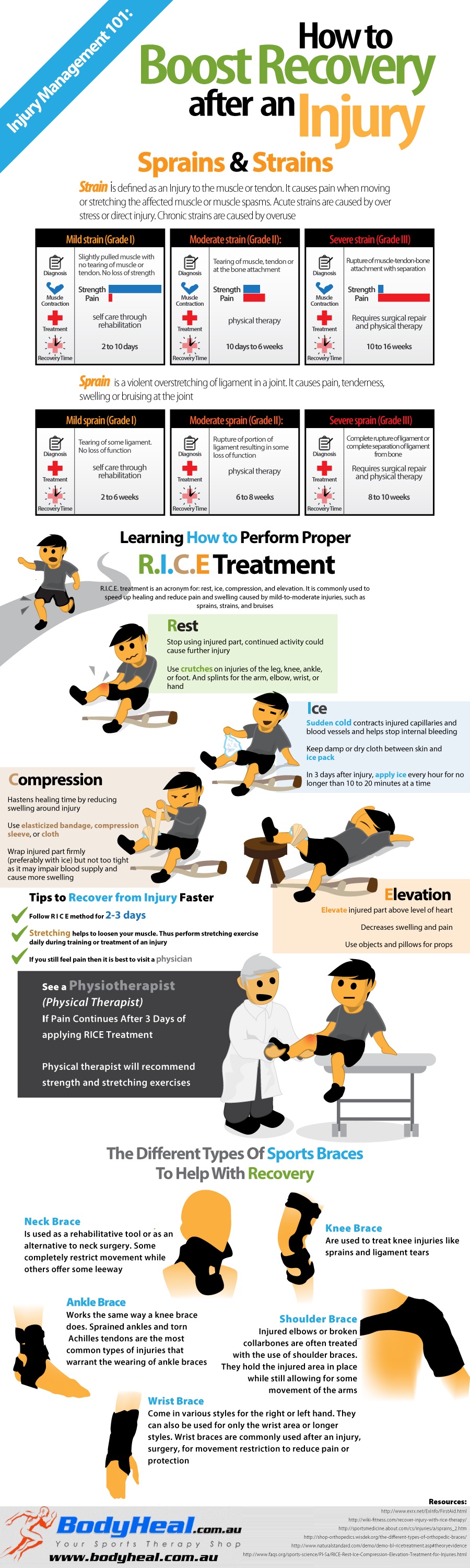 RICE Treatment