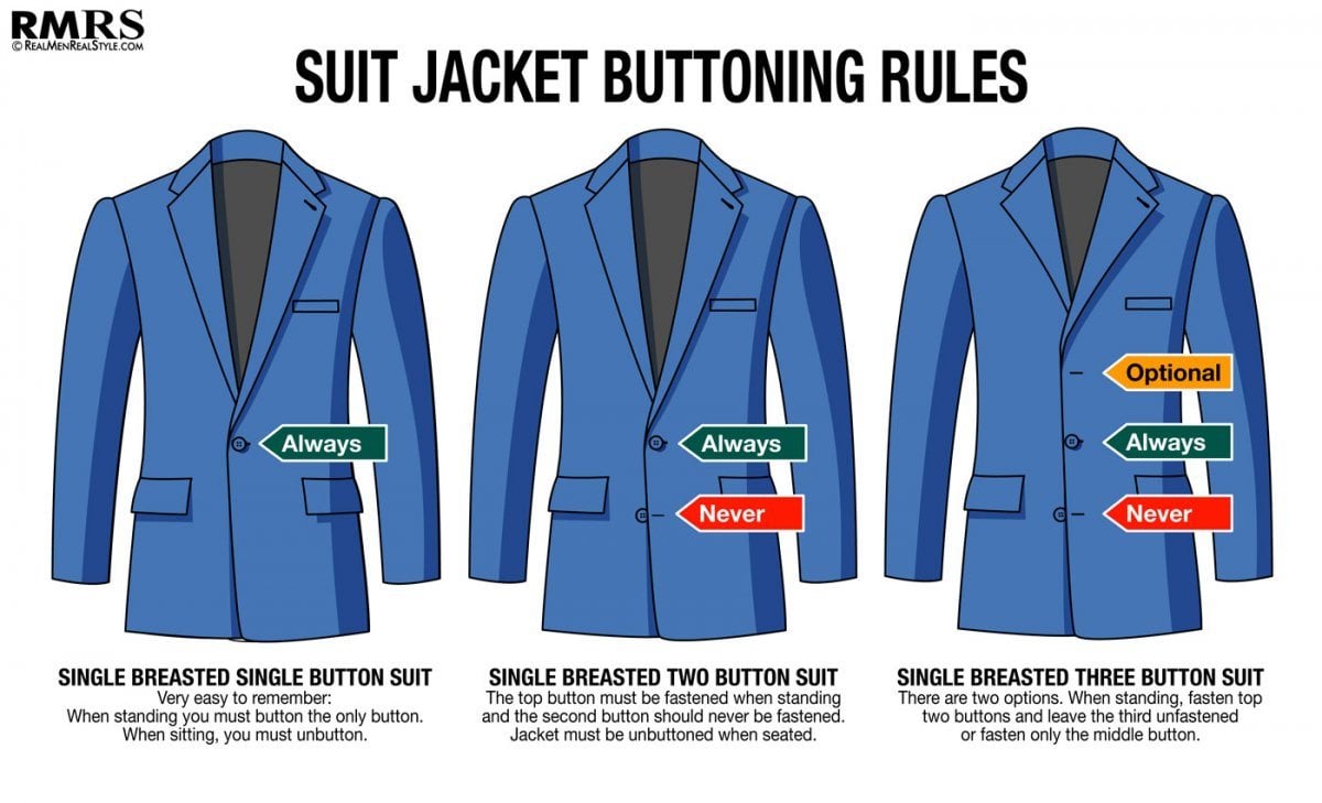suit-jacket-buttoning-rules-c_10