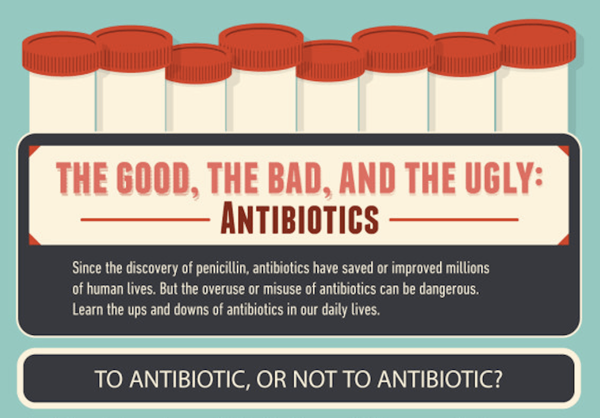 Antibiotics: Are They Safe Or Dangerous?