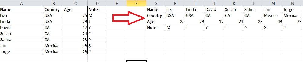 Transpose Data from Row to Column