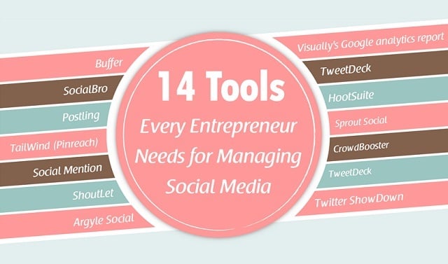 14 Tools Every Entrepreneur Needs for Managing Social Media