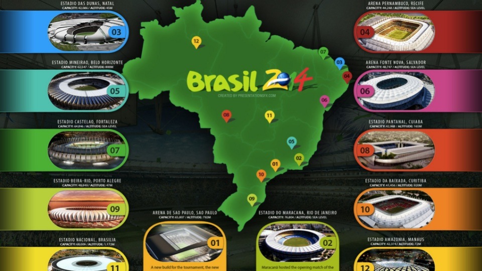 Everything You Need To Know About 2014 FIFA World Cup In Brazil