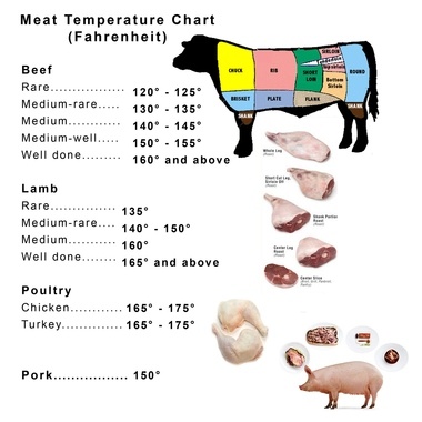 Meat-temperature-chart-copy