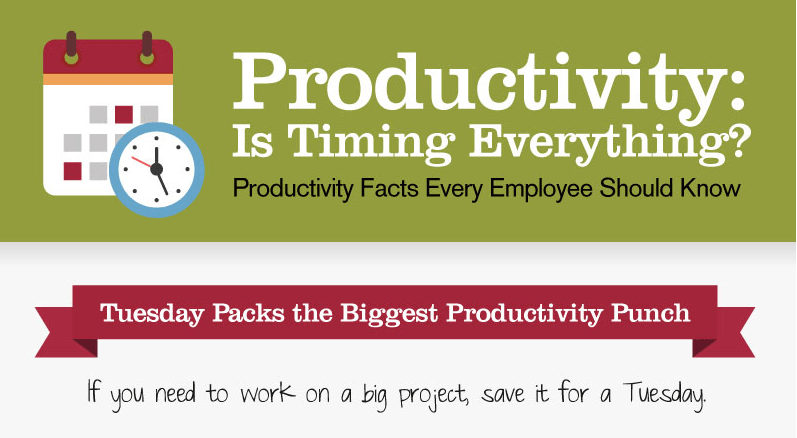 Productivity Facts Every Employee Should Know 
