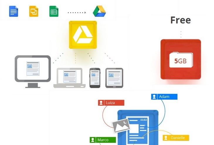 10 Best Google Drive Add-Ons You Should Be Using