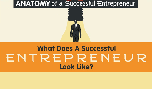 What Does A Successful Entrepreneur Look Like?