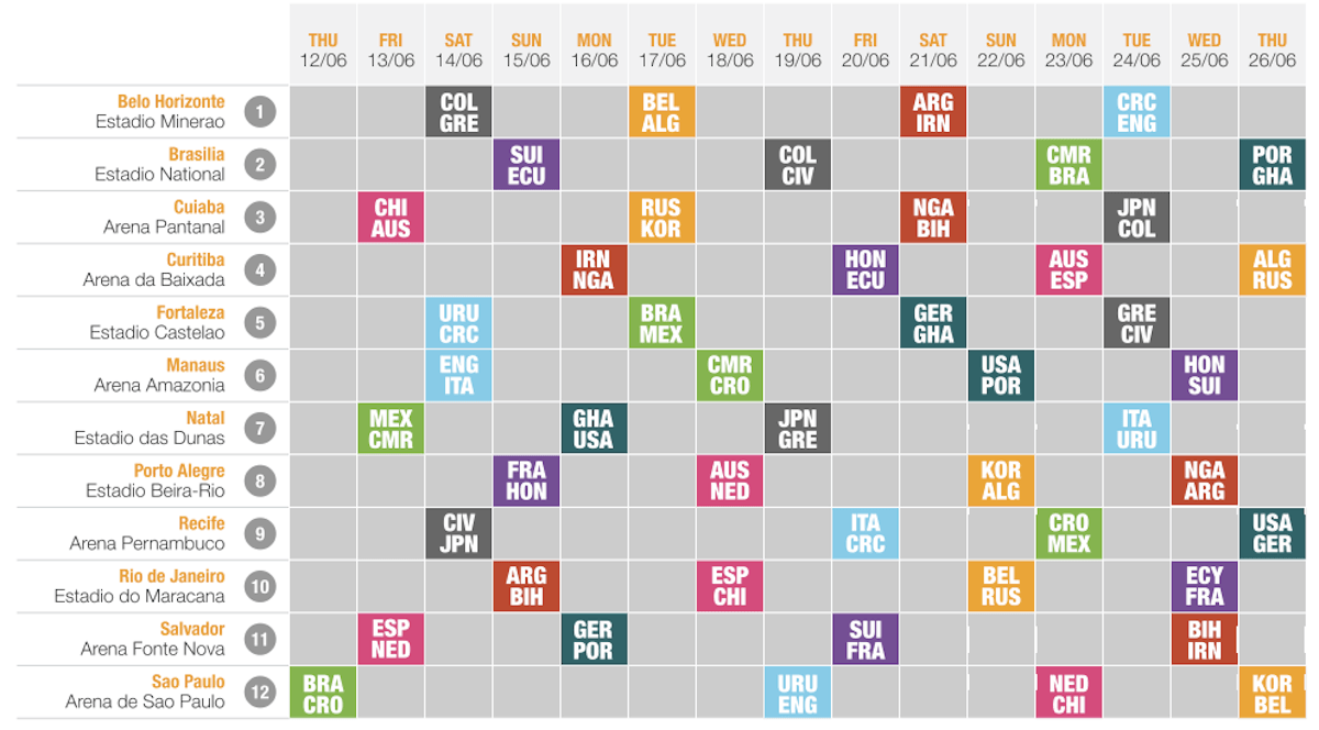 The Interactive World Cup 2014 Match Schedule You Need To Have