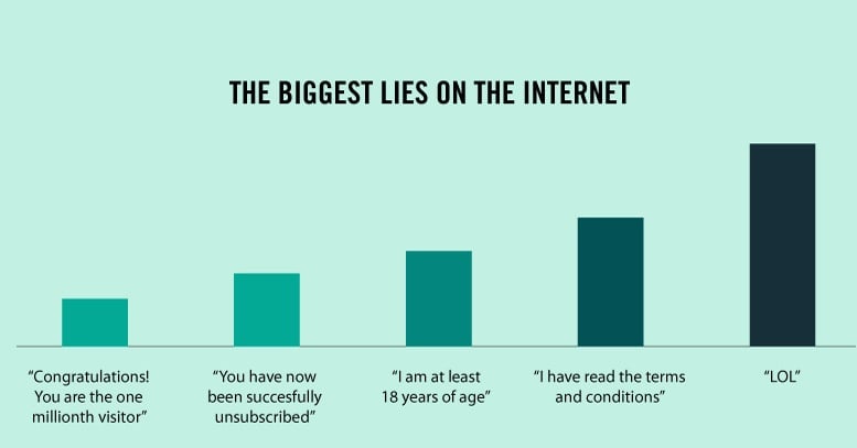 lies on the internet