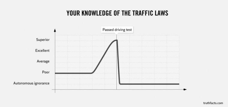 traffic law
