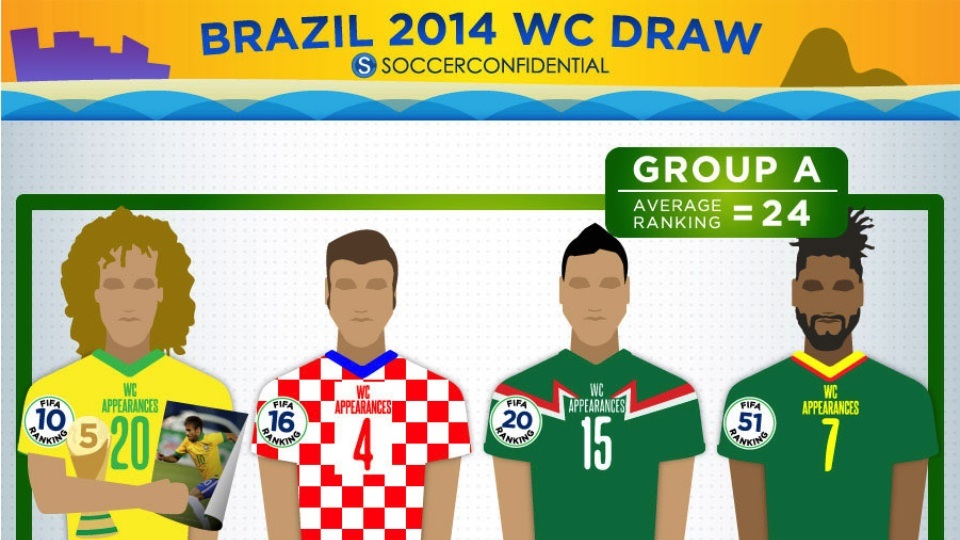 Samba De Janerio! – Team Stacks For The FIFA World Cup 2014