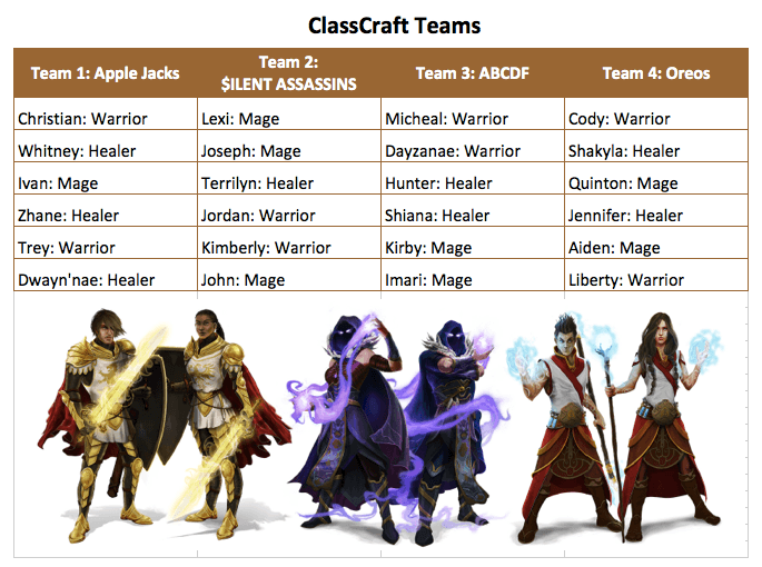 ClassCraft Teams