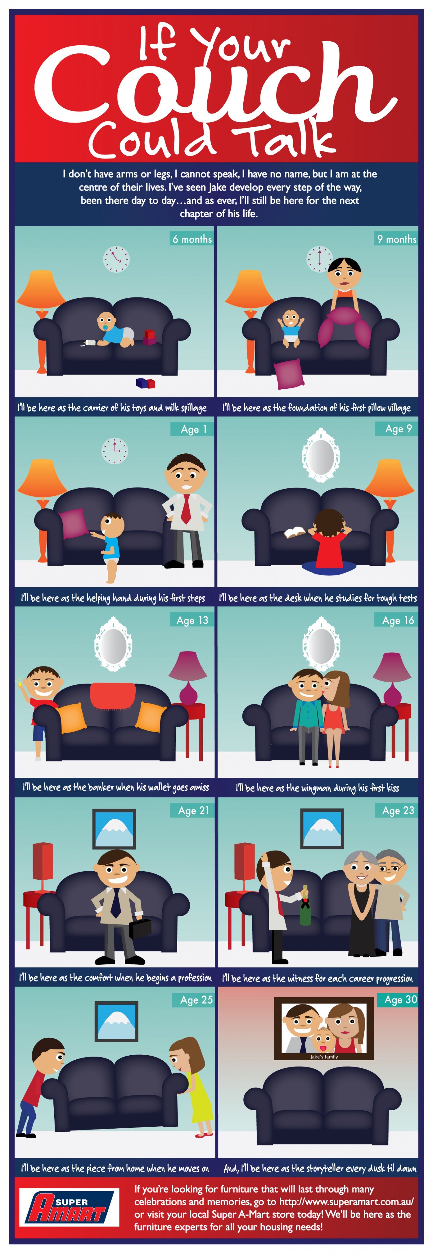 If your couch could talk - Infographic