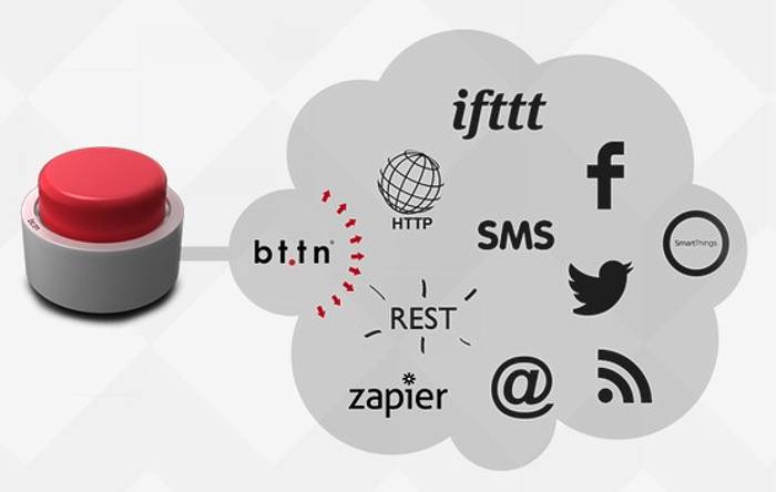 Meet the bttn – The simplest internet connected interface in the world!