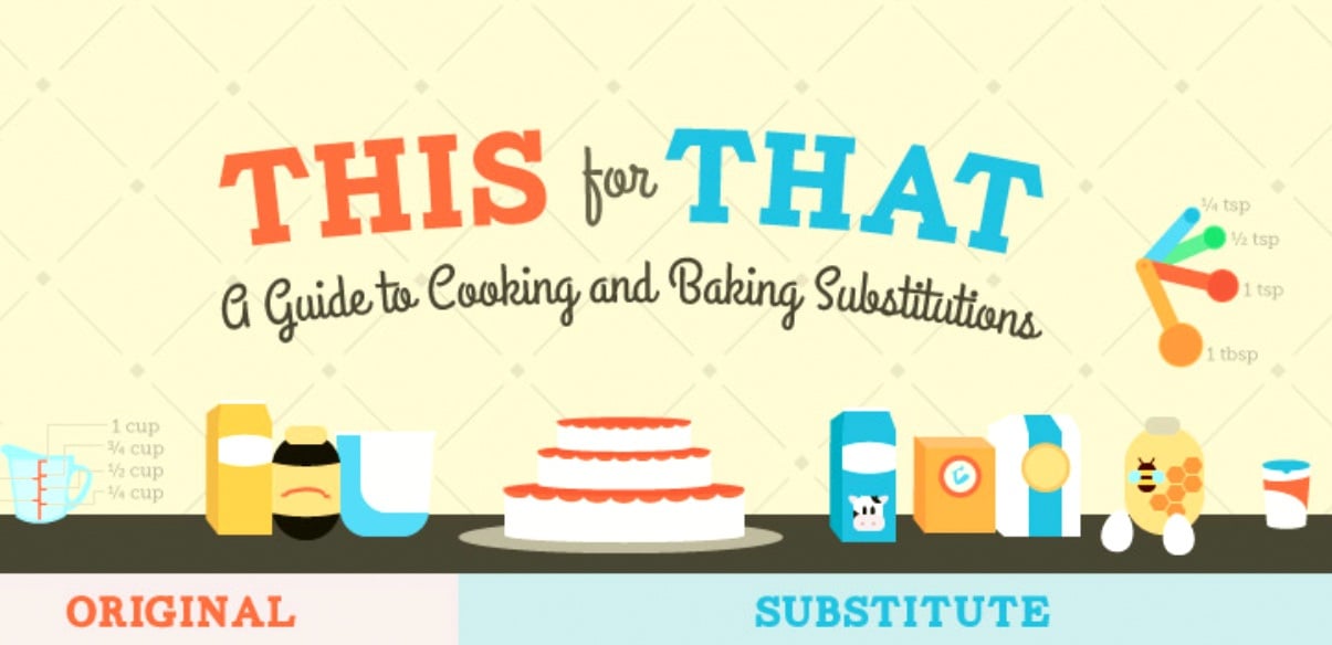 If You Enjoy Baking, You Need This Guide In Your Kitchen (And Your Life)