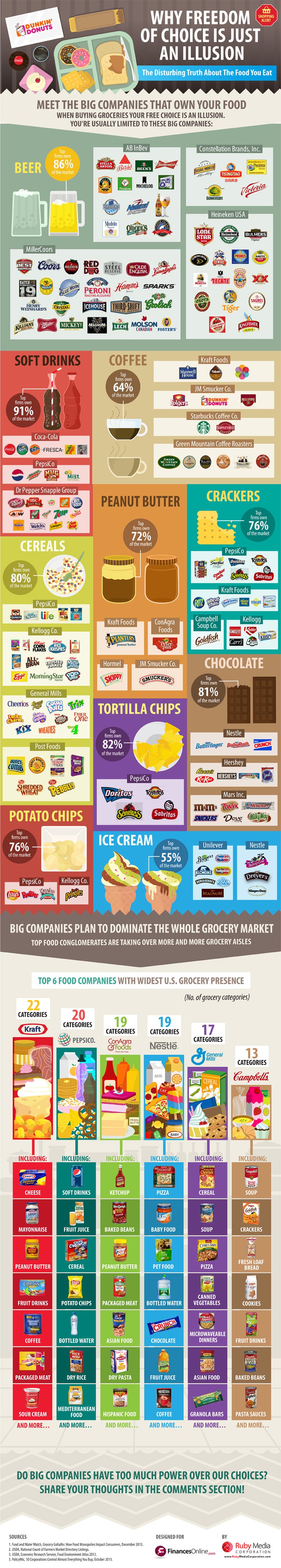 Food Conglomerates_Infographic_Final 2