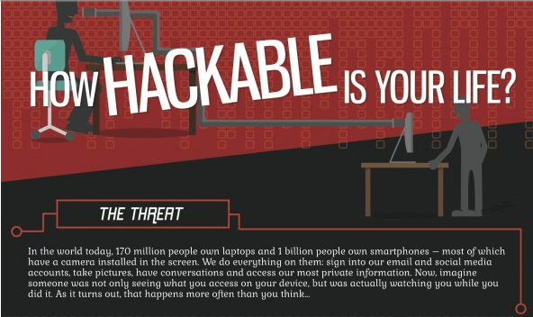 How Hackable Is Your Online Life And How To Protect Yourself