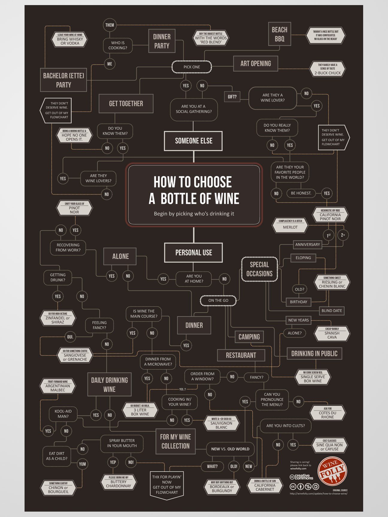 how-to-choose-wine