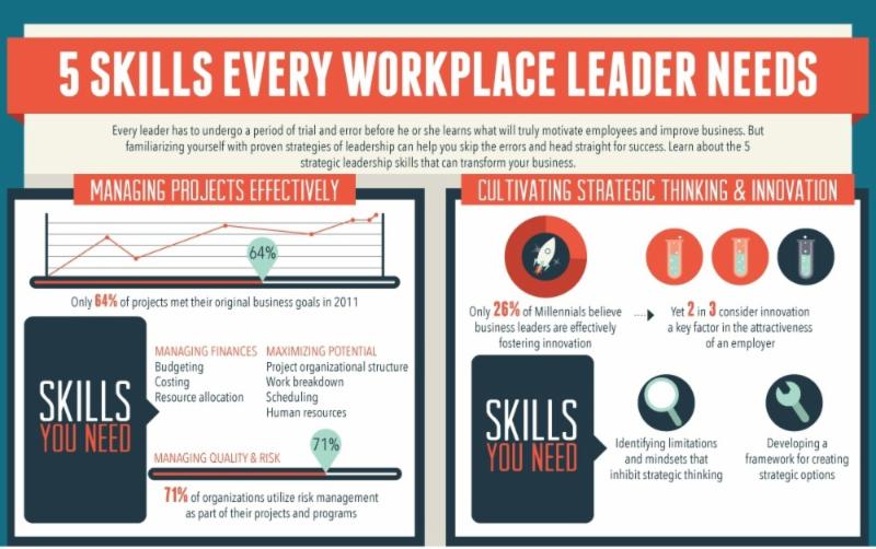 5 Strategic Leadership Skills Every Leader Must Possess