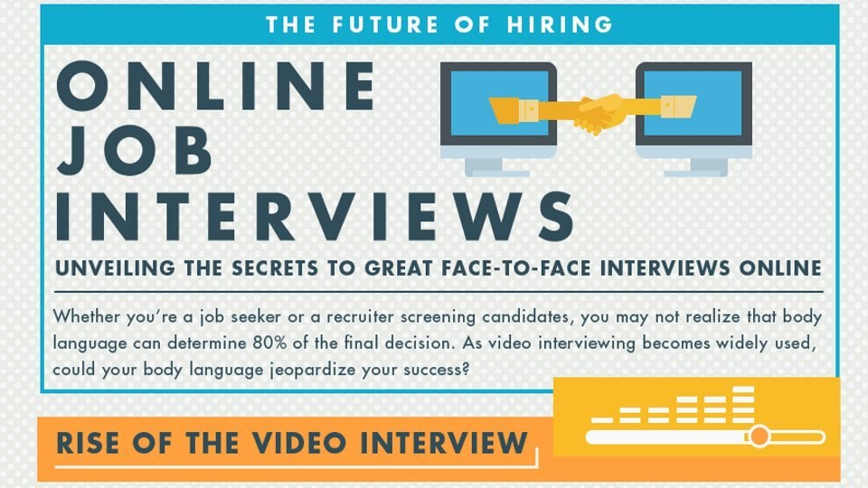 The Secret For A Perfect Online Job Interview