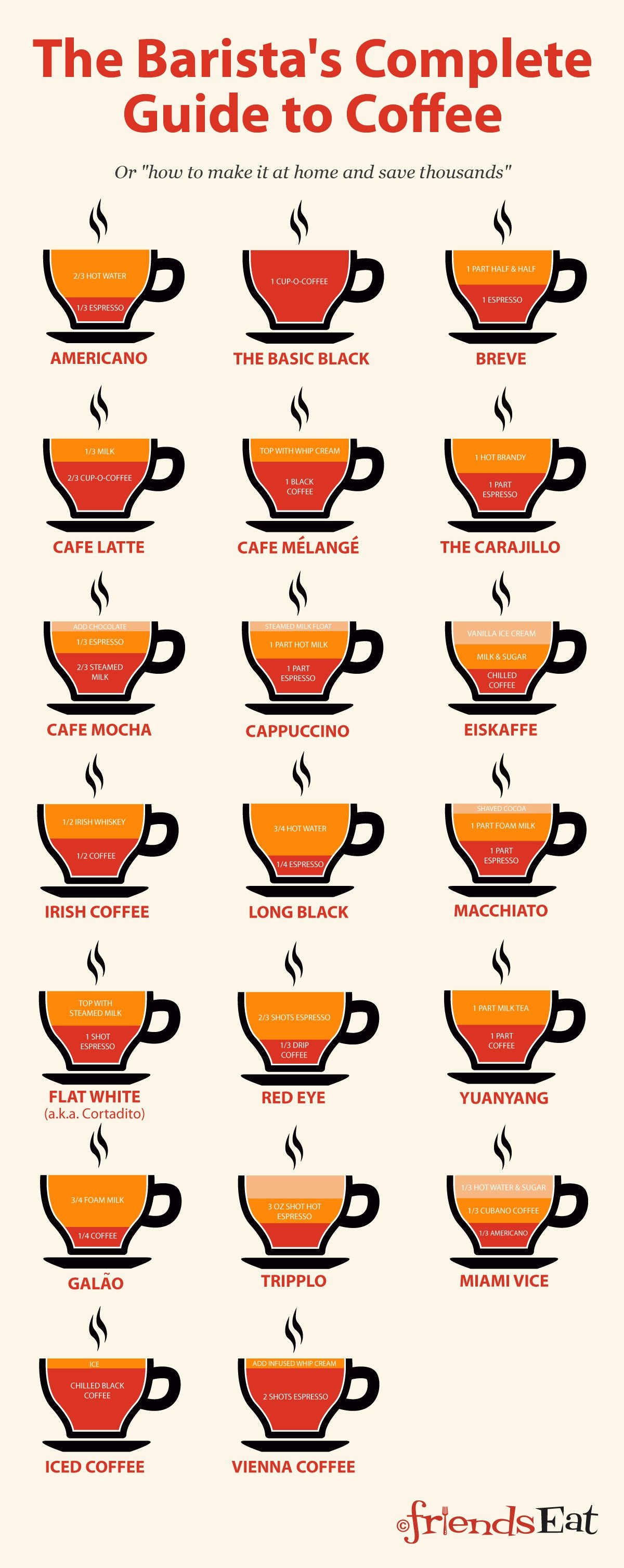 the-baristas-complete-guide-to-coffee